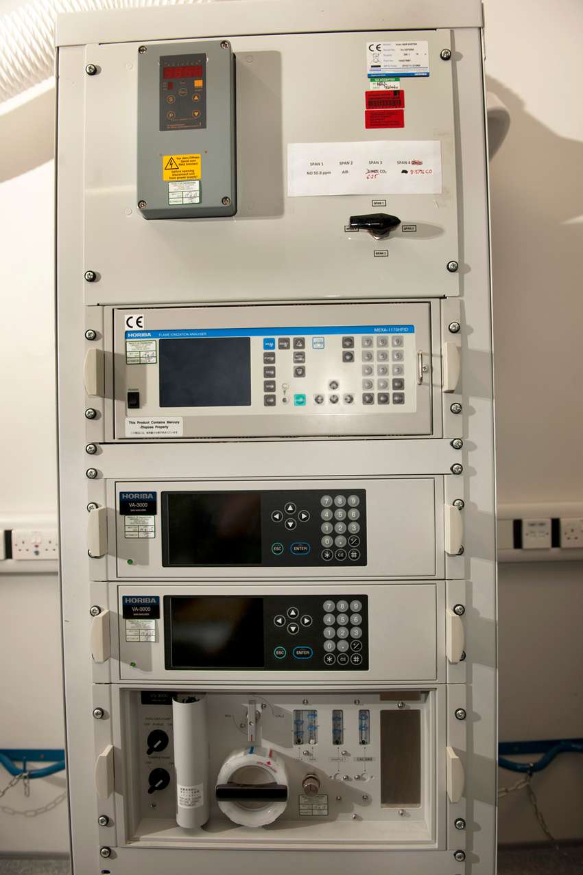 Analyser to measure CO2, O2 & Sulphur