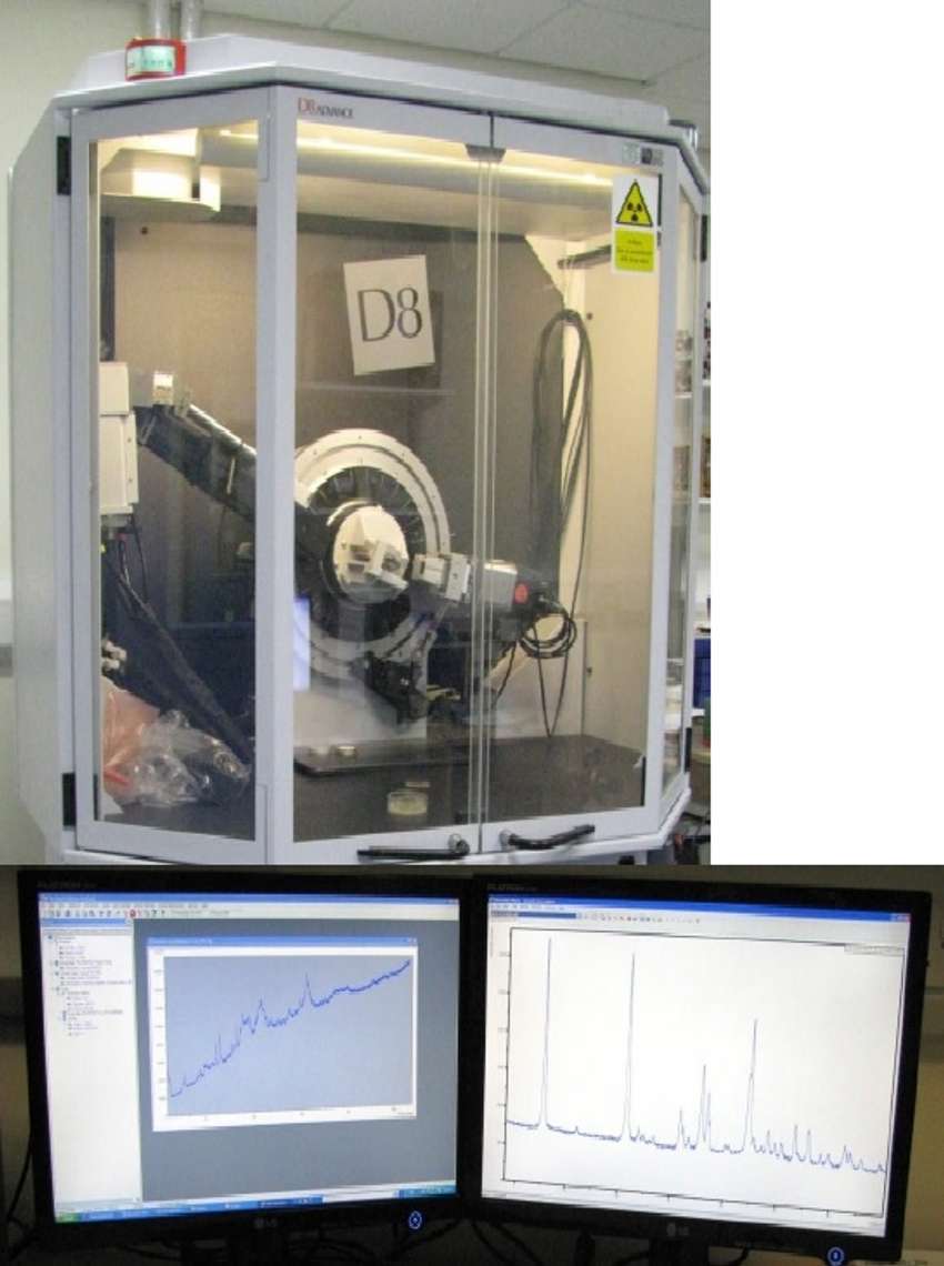 AXS Diffractometer